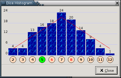 Dice histogram